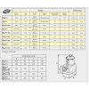 blixer stolni 4 a 230v 1 rychlost 33208